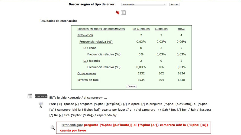 Recuento de errores según la búsqueda en todos los documentos