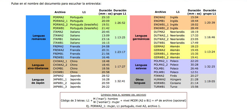Selección de las entrevistas