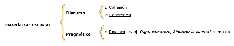 Tipos de errores pragmático-discursivos