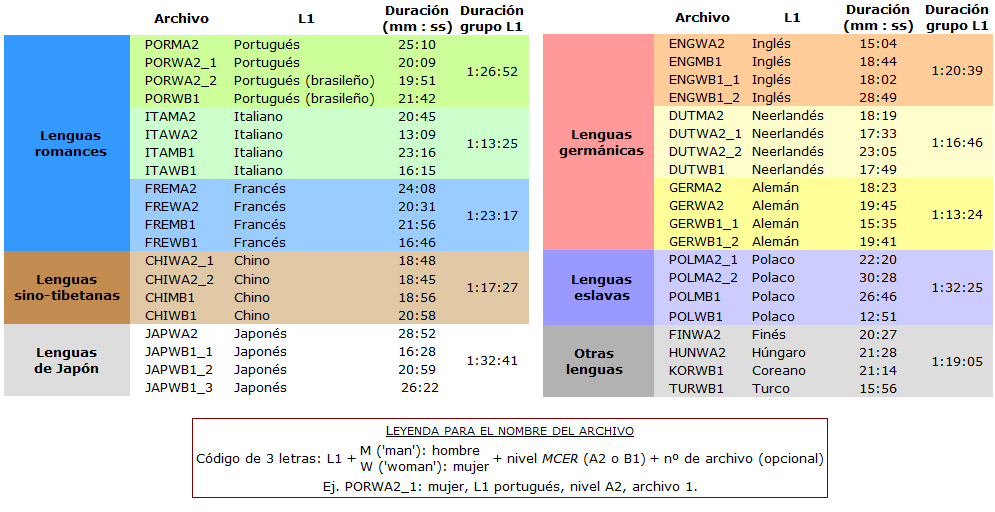 Grabaciones y datos