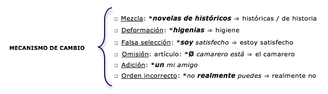 Mecanismo de cambio y ejemplos de errores